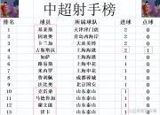 开yun官网-包含国安主场大胜鲁能连胜领跑中超积分榜的词条