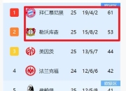 云开体育官网入口-沃尔夫斯堡逆转击败对手，积分榜上升的简单介绍