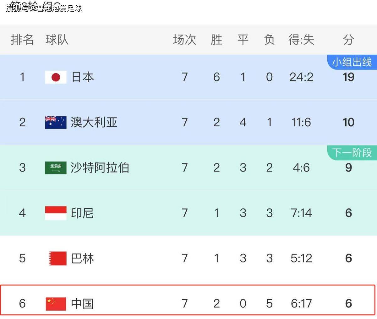 澳大利亚足球名将受伤缺席重要比赛的简单介绍