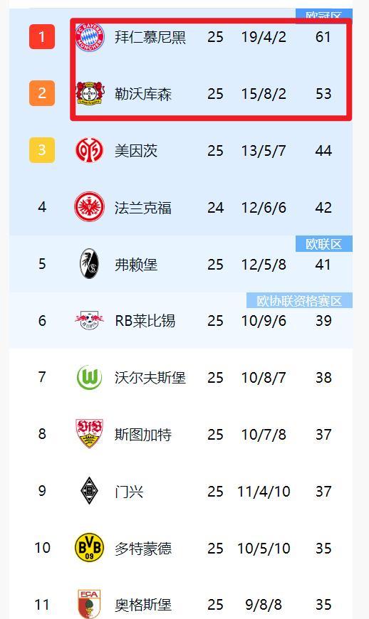 沃尔夫斯堡逆转击败对手，积分榜上升的简单介绍